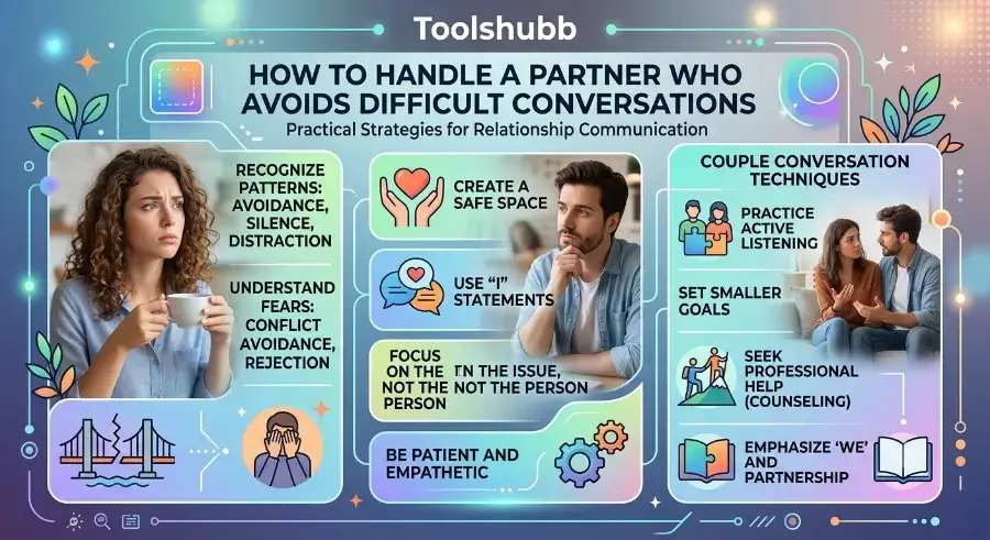 handle partner who avoids difficult conversations